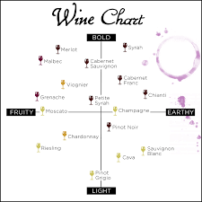 French Wine Vintage Online Charts Collection