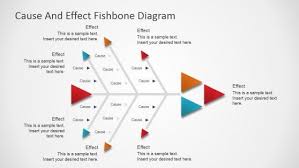 Best Fishbone Diagrams For Root Cause Analysis In Powerpoint