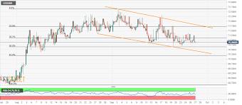 Usd Inr Technical Analysis Sidelined Inside 4 Week Old