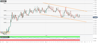 usd inr technical analysis sidelined inside 4 week old