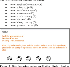 • mudah.com.my is mostly visited by people located in malaysia. Interrelationship Of Qos And Qoe Parameters For Loading Time Of Web Browsing In Malaysia Semantic Scholar