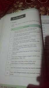 Beberapa sumber pun mengatakan bahwa malaikat jibril bertugas untuk membagikan ilmu. Tolong Di Bantu Ya Brainly Co Id