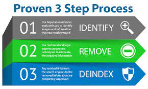 Attorney bar number (if applicable) address. Mugshot Removal Mugshot Removal Service Websites Apps Marketing