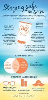 Holiday Ideas Holiday Skincare Skin Look After Yourself
