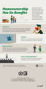 If you belong to the nation association of realtors, you do! The Benefits Of Homeownership Are Evident Year Round Check Out Some Of The Rewards From Owning A Home Prope Real Estate Infographic Home Ownership Homeowner