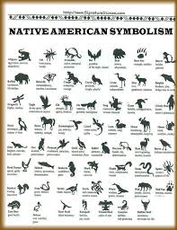 Native American Animal Symbols And Their Meanings Native American Symbols Native American Animals American Symbols