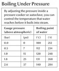 pressure canning chart using a pressure cooker pressure