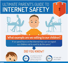 Internet safety tips and protecting your reputation online. Internet Safety For Parents And Children At Internet4classrooms