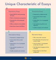 The Four Main Types Of Essays Essaypro Types Of Essay Expository Essay Essay Writing Skills