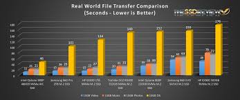 Hp Ex920 M 2 Nvme Ssd Review 1tb Great Speed For A