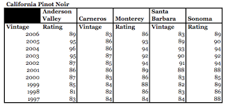 Vintage Charts Rjs Wine Blog