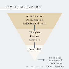 Pin On Social Work Coping Mechanisms