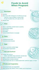 Most people get their liquid caffeine fix with a soft drink, energy drink, tea or coffee. Foods To Avoid During Pregnancy Pampers