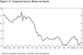 Japan S Lost Decade Policies For Economic Revival