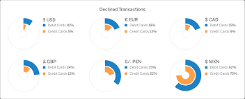 We did not find results for: Credit Card Vs Debit Card Decline Rates Are Credit Cards Worth The Processing Fees