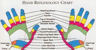 Wiccan Moonsong Hand Reflexology