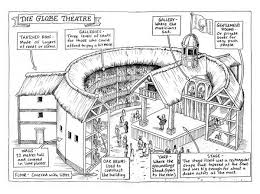 Globe Theater Globe Theater Teaching Theatre Teaching Shakespeare