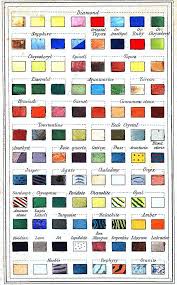 Colour Chart Of Gems And Minerals 1867 Gems Gems