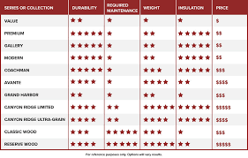 Not only we offer the best quality doors but we also offer the best prices! Garage Door Installation Cost A All Style Garage Door