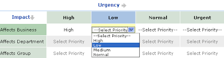 Para se tornar um usuário avançado do excel. Priority Matrix