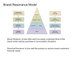 4.3 out of 5 stars 862 ratings. Kotler Creating Brand Equity