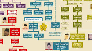 Asian Royal Family Trees Sneak Peak Contests Youtube Royal Family Trees Family Tree Royal Family