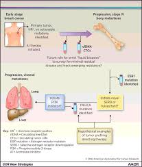 Local excision — removal of flat colon growths &quot;piecemeal&quot; New Strategies In Metastatic Hormone Receptor Positive Breast Cancer Searching For Biomarkers To Tailor Endocrine And Other Targeted Therapies Clinical Cancer Research
