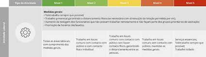 António costa apresentou o plano de desconfinamento através de quatro retângulos a vermelho, amarelo e verde. Dos Transportes Aos Restaurantes Este E O Plano De Desconfinamento Proposto Pelos Especialistas Eco