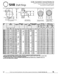 o ring groove depth chart download easybusinessfinance net