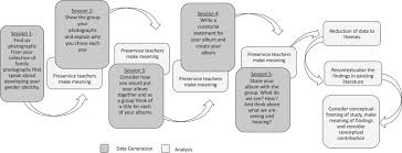 Designevo's free logo maker helps you create unique logos in seconds. I M Me And That Is Enough Reconfiguring The Family Photo Album To Explore Gender Constructions With Foundation Phase Preservice Teachers Sciencedirect
