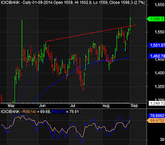Vie Capital 02 September 2014 Stock Chart Analysis For