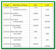 Pada bank bni warkat debit masuk: Contoh Lengkap Kumpulan Soal Rekonsiliasi Bank