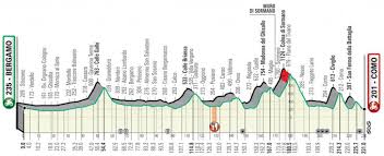 Met 298 km is het in het moderne wielrennen de langste professionele eendagskoers van het jaar. Ronde Van Lombardije 2020 Parcours