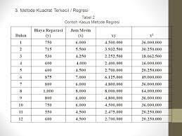 Contoh soal metode regresi kuadrat terkecil berbagi. Contoh Soal Metode Regresi Kuadrat Terkecil Berbagi Contoh Soal