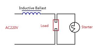 Depending on the mix design you can reach concrete densities up to 4000 kg/m 3 using only magnadense as an aggregate. What Is A Ballast Types Function And Replacement Guide