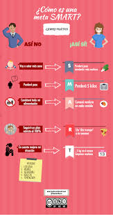 Que Son Metas Smart Y Como Aplicarlas En Casa Facilmente Teacher Coach Metas Ejemplo De Plan De Marketing Estrategias De Marketing