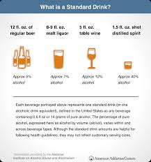 *bacterial artificial chromosome *blood alcohol content or blood alcohol concentration. Blood Alcohol Level Bac Chart Content Meanings
