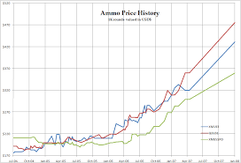 40 58 Annualized Inflation Ar15 Com