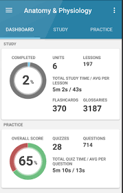 Physiology and hygiene by calvin cutter and read this book on kobo's free apps. Top 30 Free And Essential Anatomy And Radio Anatomy Android Apps For Medical Students And Doctors