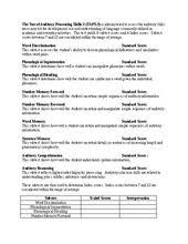 This Is An Evaluation Template That I Created To Help Slps Write An Evaluation Report After Administeri Speech Therapy Tools Speech Therapy Auditory Processing