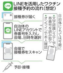 開設完了後、line公式アカウントの管理画面である「line official account manager」へのログインが確認できたら、アカウント登録が完了となります。 【事例③】 予約数が穏やかなタイミングでクーポン配信を行いアクセス率を上げることで、来場予約数増加や売. ãƒ¯ã‚¯ãƒãƒ³æŽ¥ç¨® ï¼'ï¼ï¼ä¸‡éƒ½å¸‚ä»™å°ã©ã†å¯¾å¿œ å…¨å›½ã§æ‰‹æŽ¢ã‚Šç¶šã æ²³åŒ—æ–°å ±ã‚ªãƒ³ãƒ©ã‚¤ãƒ³ãƒ‹ãƒ¥ãƒ¼ã‚¹ Online News