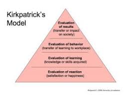 How To Measure The Impact Of Your New Hire Orientation Program Performance Measurement Social Media Measurement Kirkpatrick Model