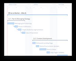 say goodbye to gantt charts in excel with these project