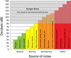 Intensity And Loudness Of Sound Read Physics Ck 12