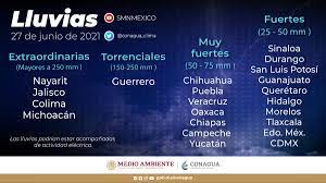 Anticipa tus salidas, pues prevén más lluvias en la capital. Conagua Clima On Twitter En El Grafico Conoce El Pronostico De Lluvias Para Hoy Domingo La Informacion Completa Se Encuentra Disponible En Https T Co R8yan9e9pd Https T Co Jfwvnq5oby