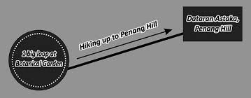 Acara berskala kecil yang diadakan di masjid kapitan keling ini hanya melibatkan beberapa buah masjid (benefisiari wakaf). Msnpp Penang Mass Sports Event Penang Leads