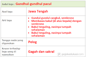 Kunci jawaban tema 8 kelas 5 halaman 66, 67. Lengkap Kunci Jawaban Halaman 61 62 63 64 65 66 67 Tema 6 Kelas 5 Buku Siswa Subtema 1 Pembelajaran 6 Pojok Edukasi