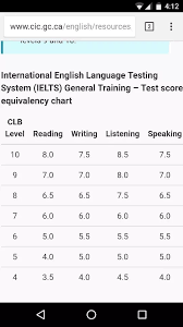 i got an overall score of 6 5 band in ielts l 6 5 6 w