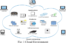 Cloud erp is a type of enterprise resource planning software. Cloud Computing And Enterprise Resource Planning Erp Systems In Cloud Environment Semantic Scholar