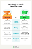 Wholesale vs. retail: Key differences for small businesses ...
